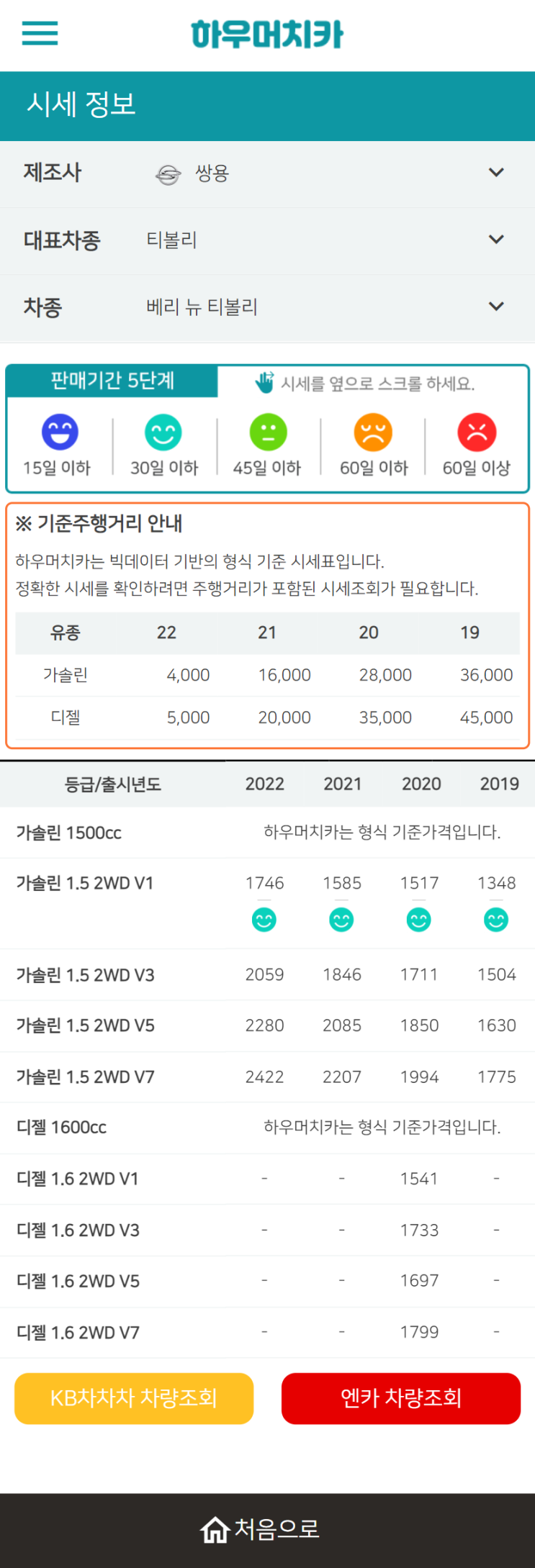 하우머치카 2022년 6월 베리 뉴 티볼리 중고차시세.가격표 하우머치카 2022년 6월 베리 뉴 티볼리 중고차시세.가격표
