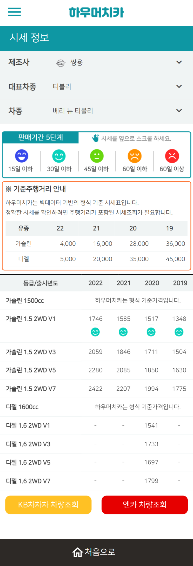 하우머치카 2022년 6월 베리 뉴 티볼리 중고차시세.가격표