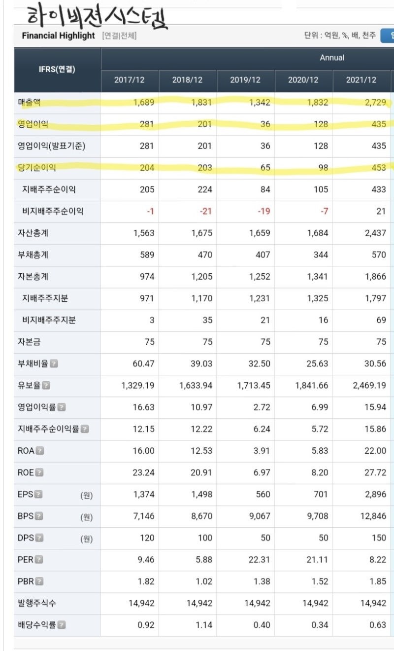 하이비젼시스템 경쟁사 분석. : 네이버 블로그