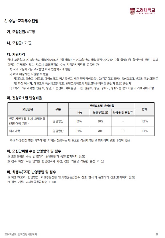  2024 고려대학교 입시전형