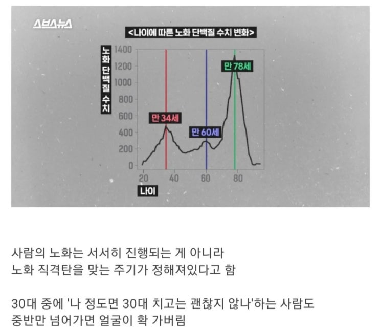30대 중반에 얼굴이 훅가는 이유..jpg 30대 중반에 얼굴이 훅가는 이유..jpg
