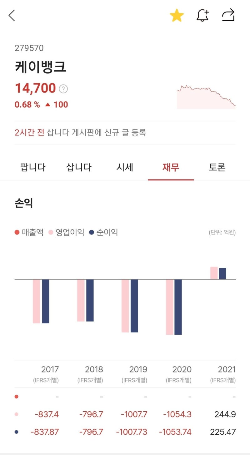 장외주식시세 장외주식 정보 확인방법(ft.케이뱅크 주식) : 네이버 블로그