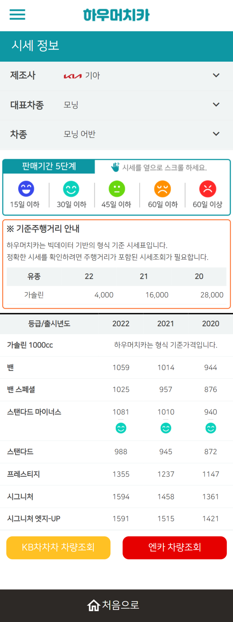 하우머치카 2022년 6월 모닝 어반 중고차시세.가격표 하우머치카 2022년 6월 모닝 어반 중고차시세.가격표