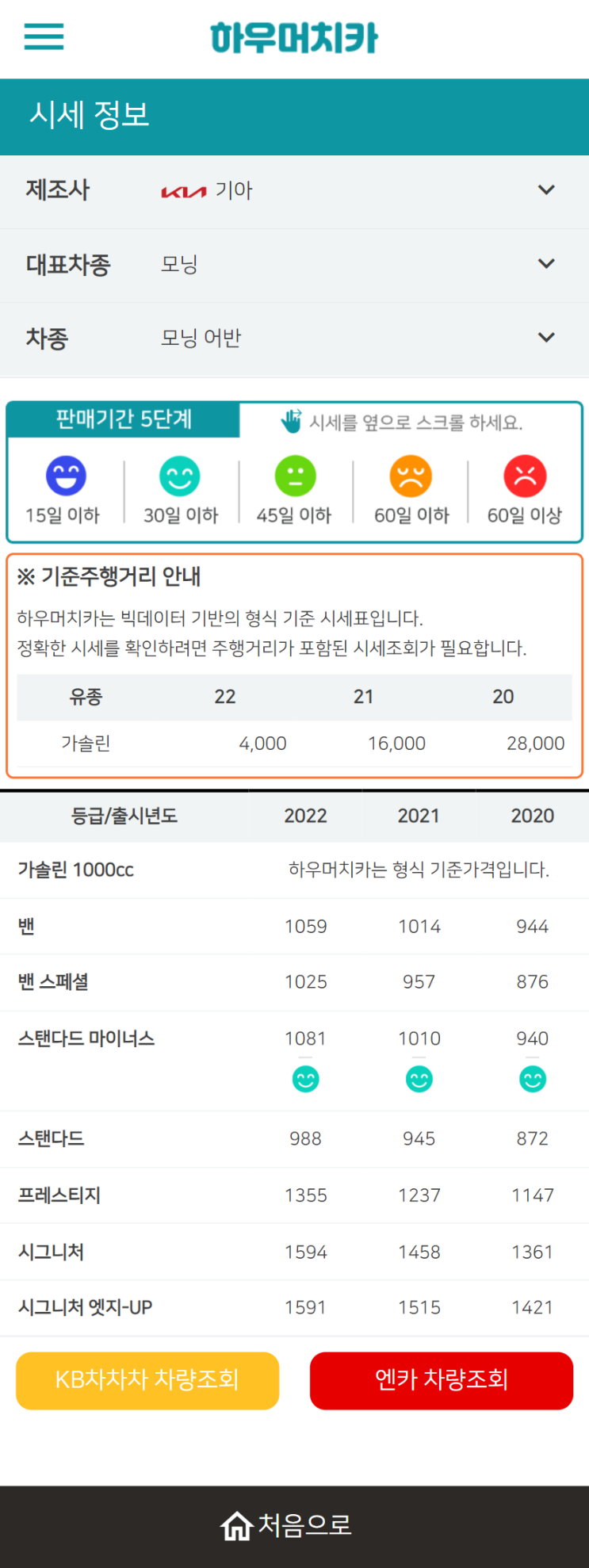 하우머치카 2022년 6월 모닝 어반 중고차시세.가격표