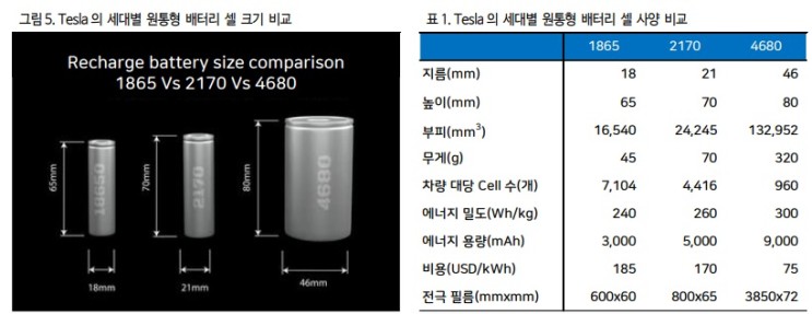 삼성은 왜 테슬라 Y를 분해했을까?