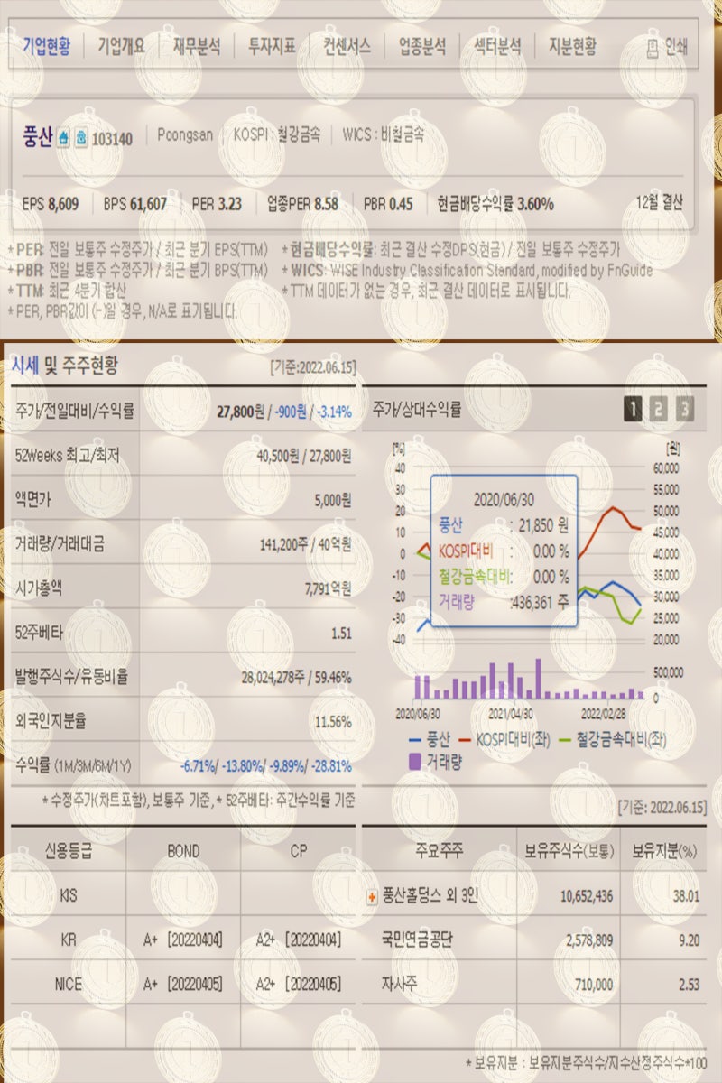 디지털화폐 관련주 케이씨에스 로지시스 프리엠스 한국전자금융 풍산 한네트 주가 주목 : 네이버 블로그