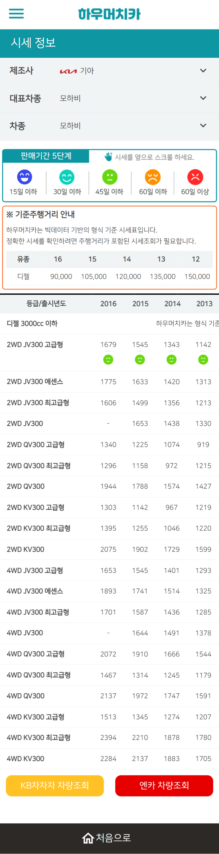 하우머치카 2022년 6월 모하비 중고차시세.가격표 하우머치카 2022년 6월 모하비 중고차시세.가격표