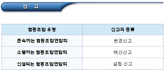 협동조합연합회 분할 세부 절차 협동조합연합회 분할 세부 절차