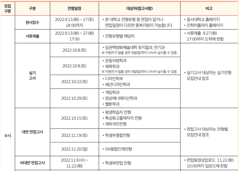 동서대학교 수시등급 동서대 모집요강(2023) : 네이버 블로그 동서대학교 수시등급 동서대 모집요강(2023) : 네이버 블로그