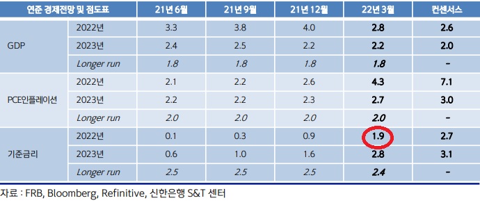 <뉴욕 증시> 자이언트 스텝 단행, 증시는 상승 <뉴욕 증시> 자이언트 스텝 단행, 증시는 상승