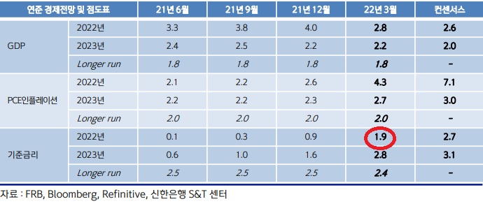 &lt;뉴욕 증시&gt; 자이언트 스텝 단행, 증시는 상승