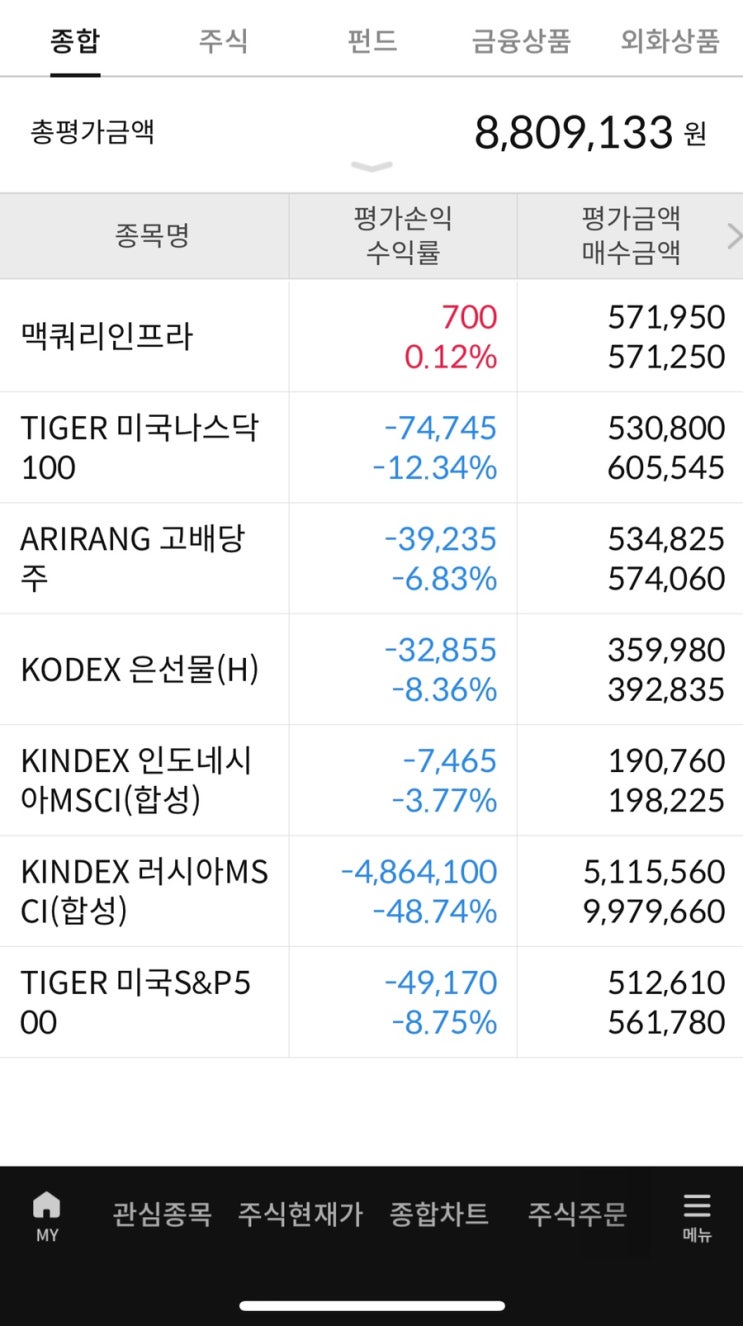  개인주식 ISA(삼성증권) 6월15일 잔고현황