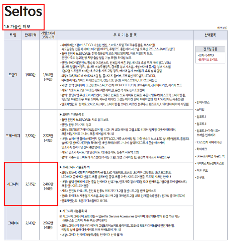  2022 셀토스 1.6 터보 가솔린 시그니처 장기렌트 모의견적, 가격표, 생산일정