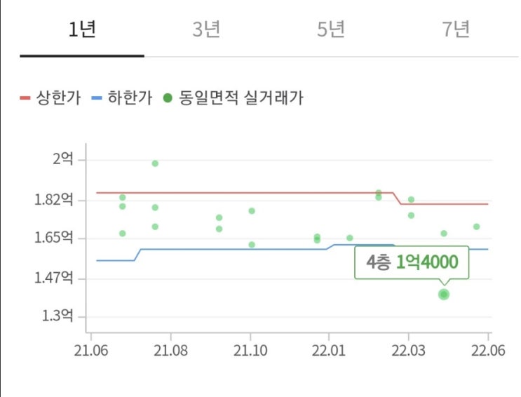  이런 물건이 진짜다(순천 연향 현대1차)