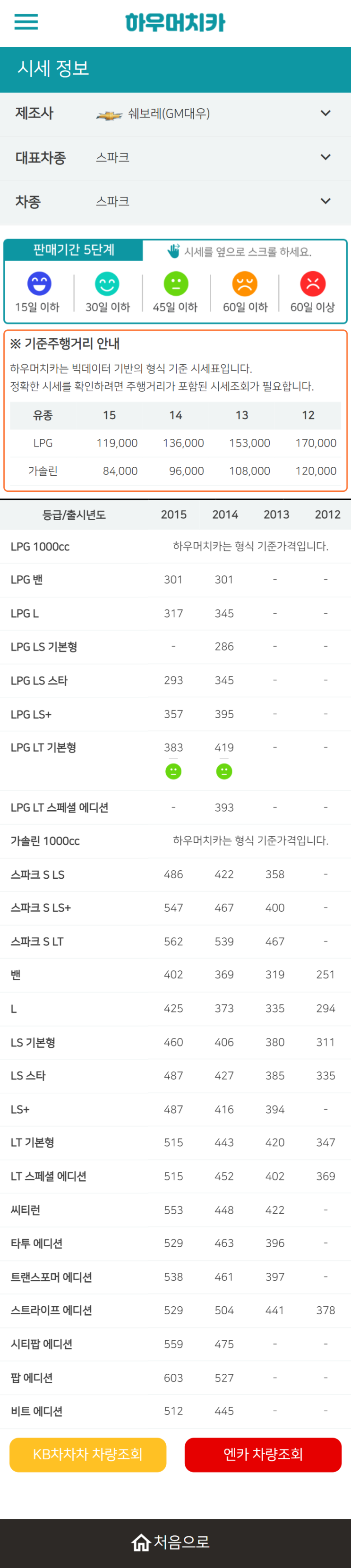 하우머치카 2022년 6월 스파크 중고차시세.가격표 하우머치카 2022년 6월 스파크 중고차시세.가격표