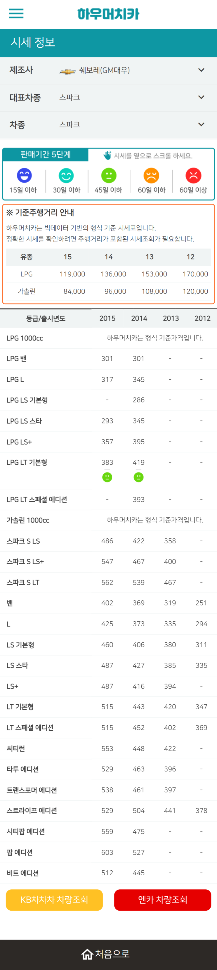 하우머치카 2022년 6월 스파크 중고차시세.가격표