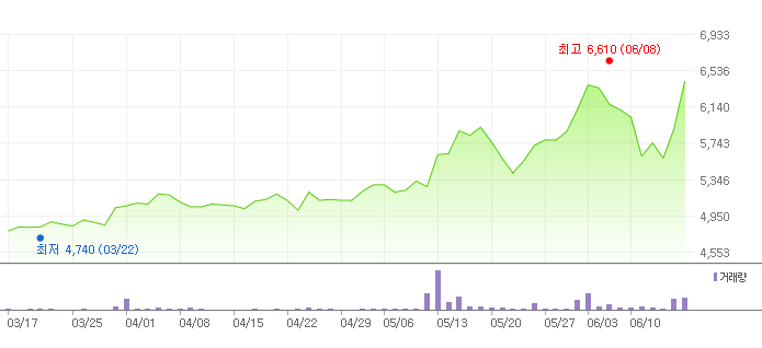  장 중 뉴스