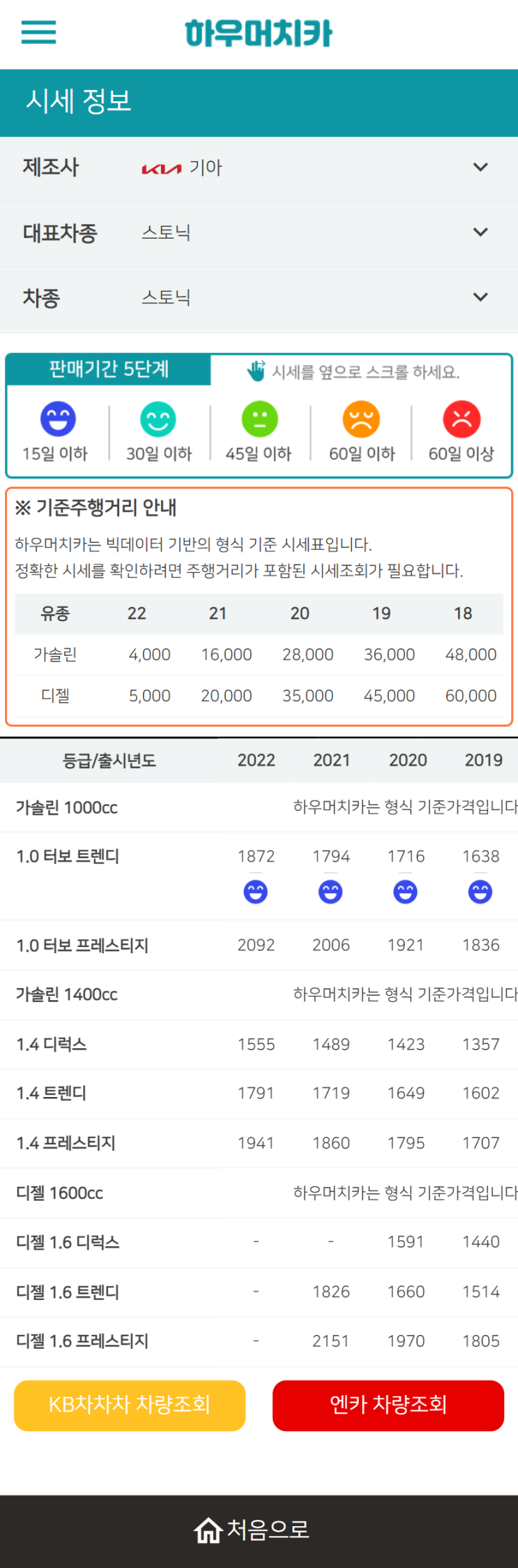 하우머치카 2022년 6월 스토닉 중고차시세.가격표