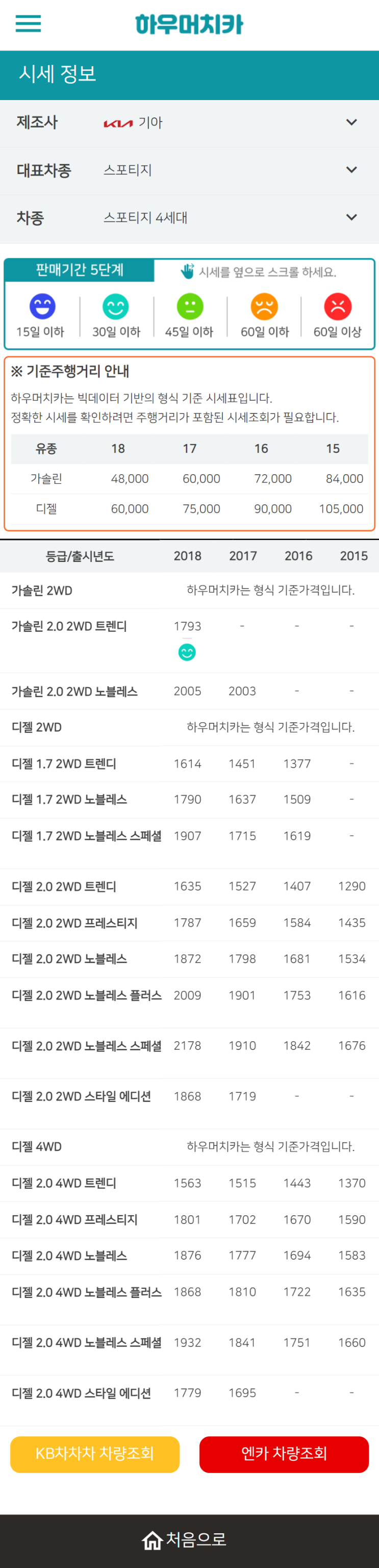 하우머치카 2022년 6월 스포티지 4세대 중고차시세.가격표