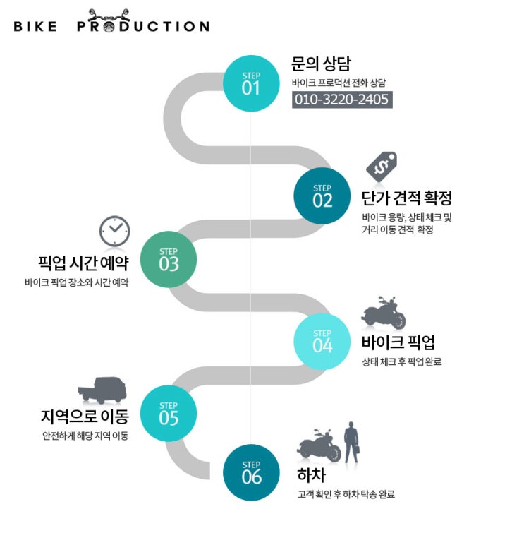 전국 바이크 탁송 진행 절차를 안내합니다