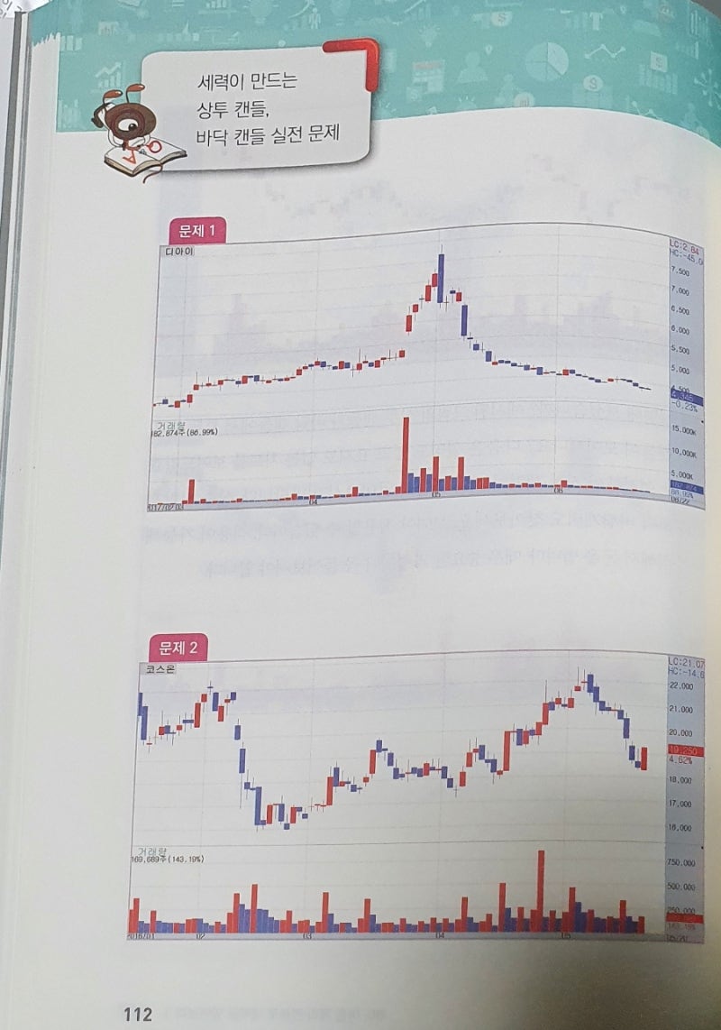 서평> 개미대학 세력의 매집원가 구하기 : 차트를 보는 힘 기르기 : 네이버 블로그