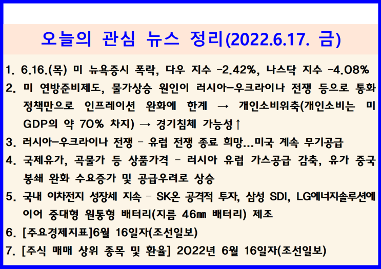  (2022.6.17. 금) 6.16.(목) 통화정책으로 인플레이션 잡기 역부족, 미국 전쟁지속 의지, 소비위축, 경기침체 ↦ 미 증시 폭락(다우 –2.42%, 나스닥 -4.08%)