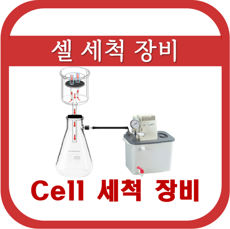  셀 세척 장비(Starna)