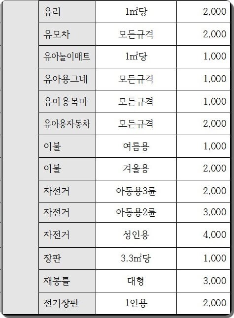 2022년 서울시 금천구 대형폐기물 스티커 가격 수수료 및 품목 종류 정리 : 네이버 블로그