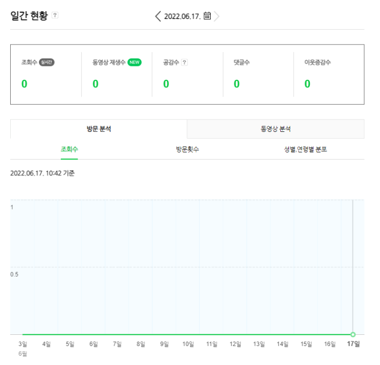  블로그를 시작하는 이유