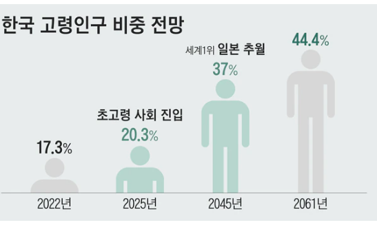 “5년 늦게 받았더니 건보료 폭탄” 국민연금 177만원의 덫