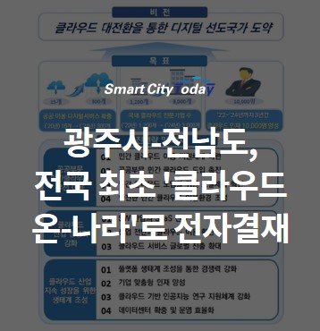 광주시-전남도, 전국 최초 '클라우드 온-나라'로 전자결재
