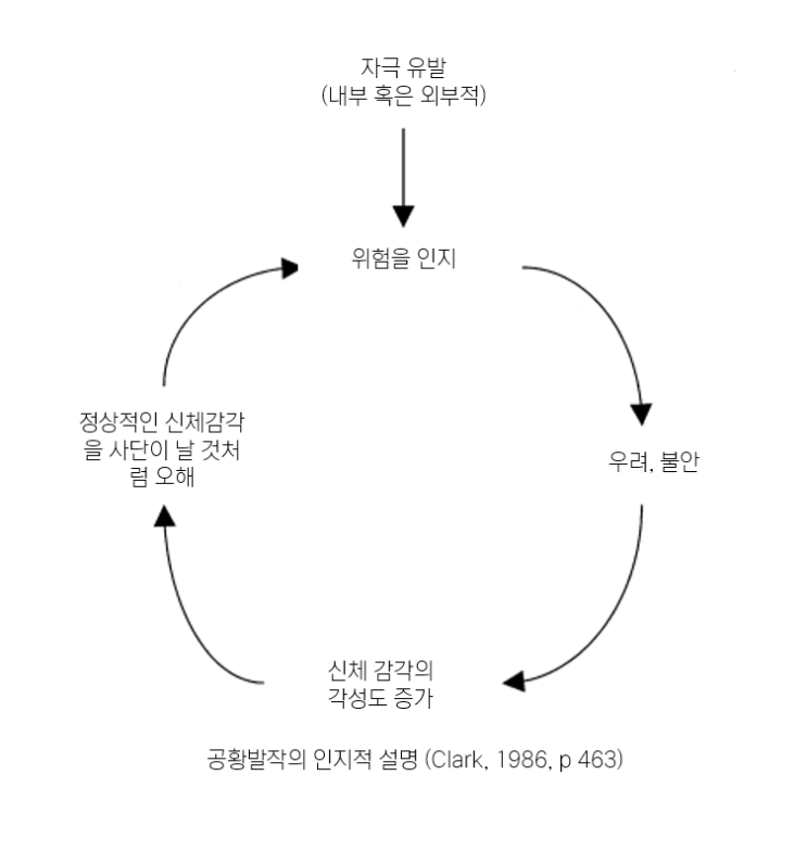  내 몸과 마음이 정상적으로 컨트롤이 안 되요. ( 공황장애의 원인1) [시청역, 서소문, 남대문시장 정신과]