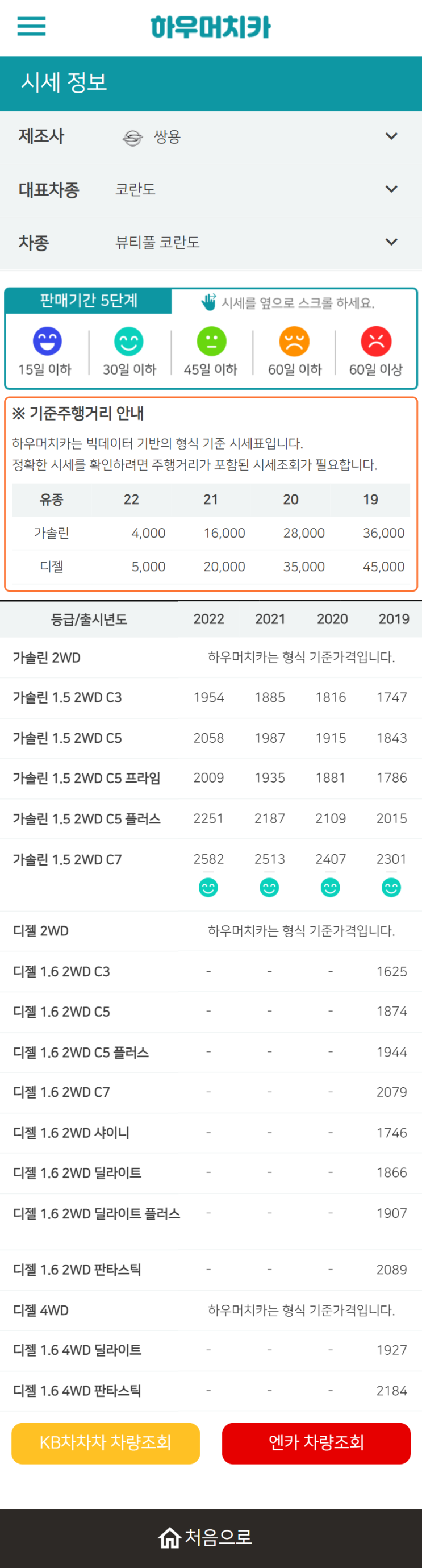 하우머치카 2022년 6월 뷰티풀 코란도 중고차시세.가격표