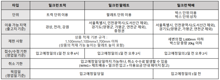  쿠팡 셀러 되기 - 제트배송 꿀팁 #2 밀크런