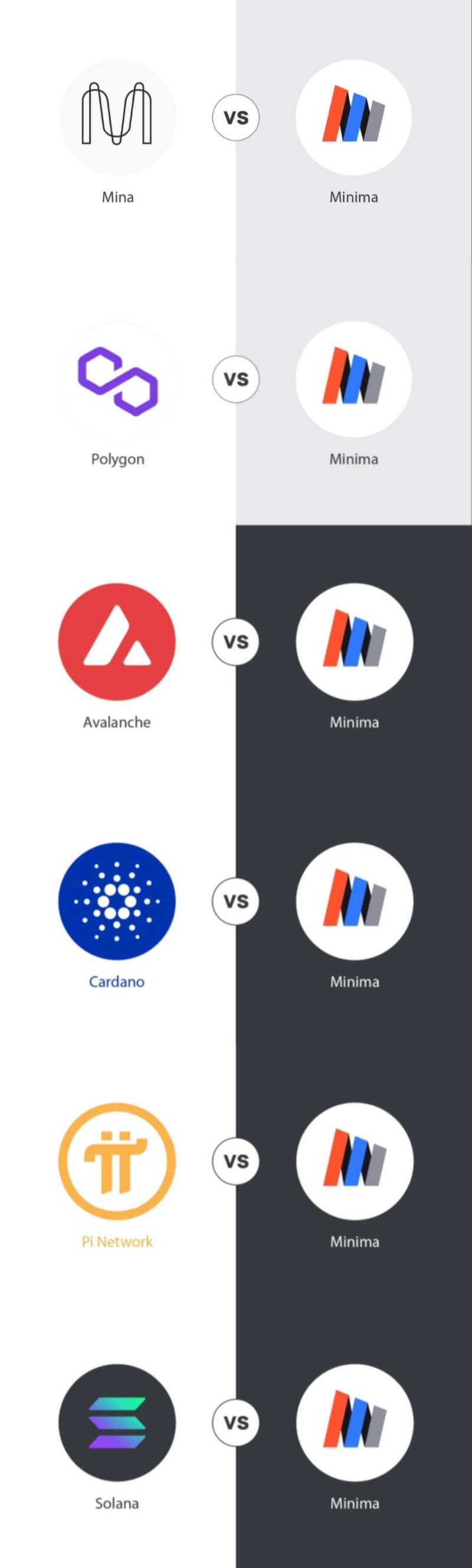 미니마 네트워크의 제3계층 명칭이 옴니아(Omnia)로 변경 되었습니다. : 네이버 블로그