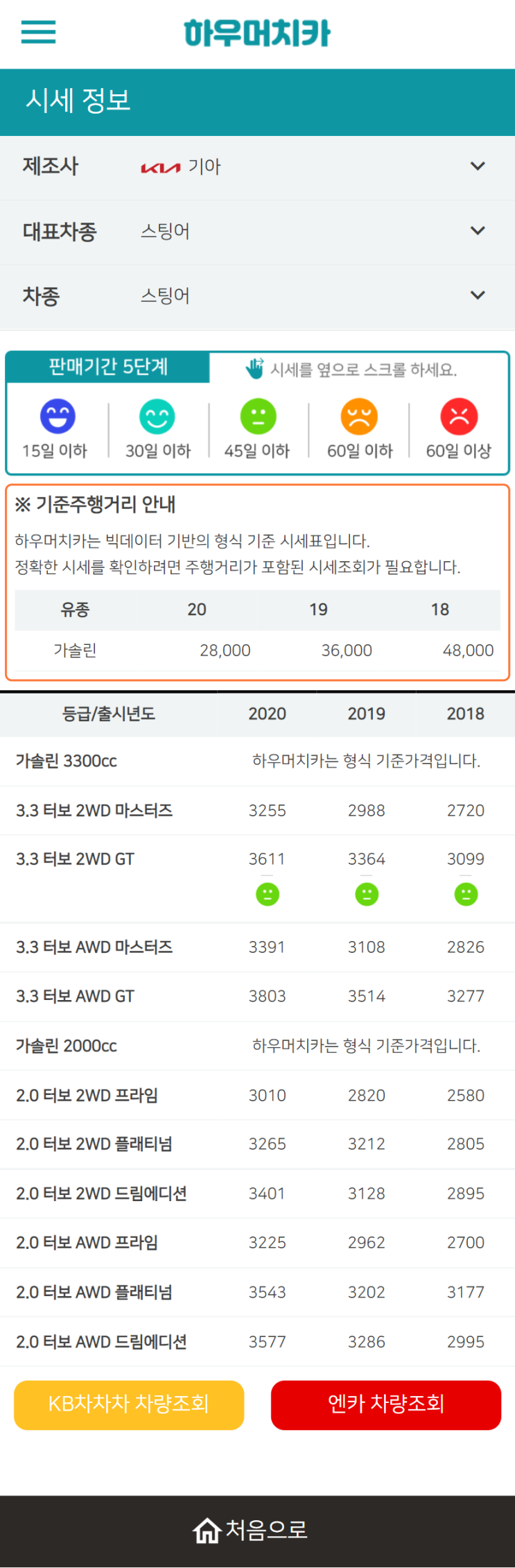 하우머치카 2022년 6월 스팅어 중고차시세.가격표 하우머치카 2022년 6월 스팅어 중고차시세.가격표