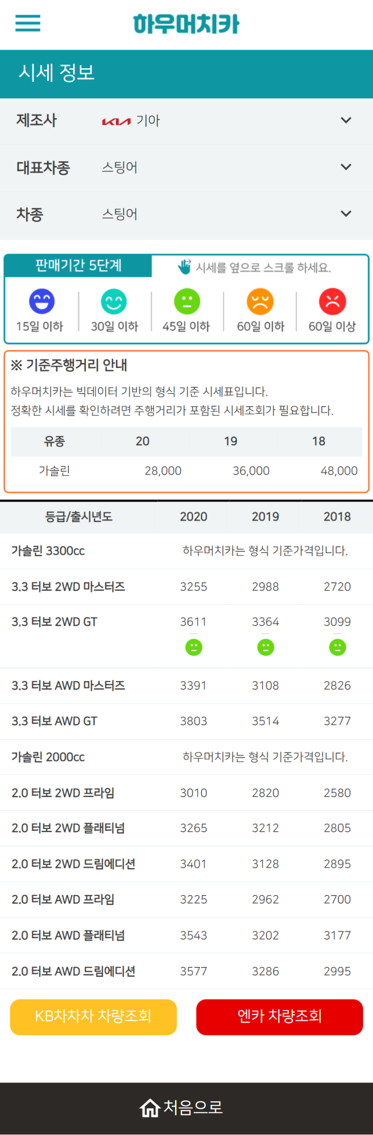 하우머치카 2022년 6월 스팅어 중고차시세.가격표