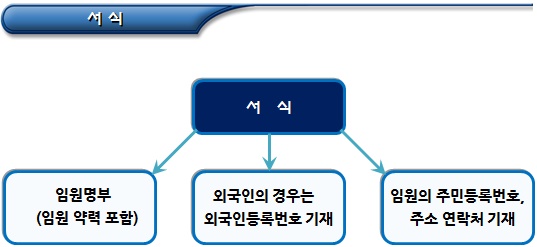 사회적협동조합 설립 제출 서류(사업계획서 등)