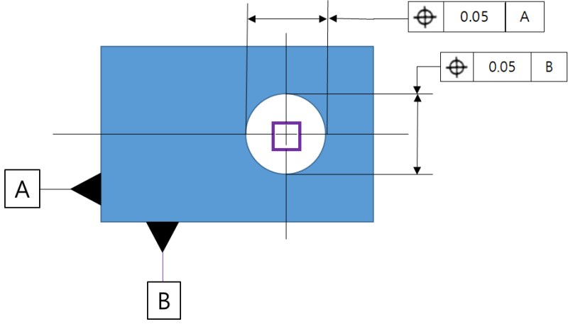 [기하공차] 위치도=진위치=위치편차(True Position, Position Deviation) : 네이버 블로그