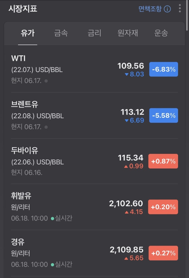 기름넣기무서운요즘(유류세 37%인하검토) 기름넣기무서운요즘(유류세 37%인하검토)
