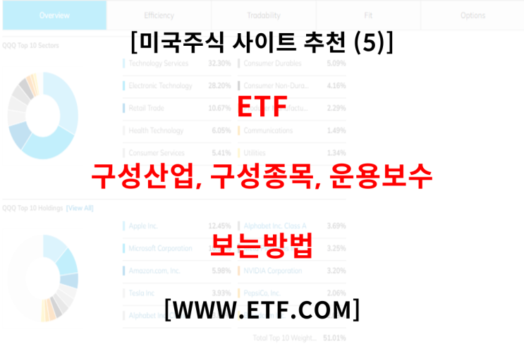 미국주식 사이트 추천 (5). ETF 구성종목, 운영보수 보는 방법 (Feat. QQQ, SPY)