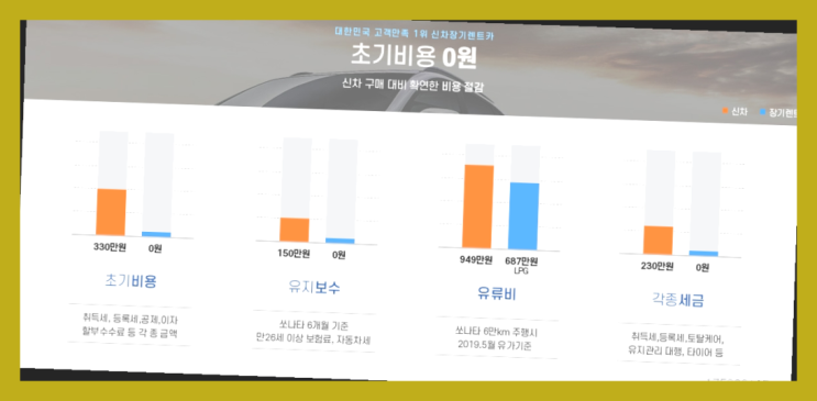  장기렌트카비용 ? 신차장기렌트카 저렴하게 선택하는 방법  정말이니?