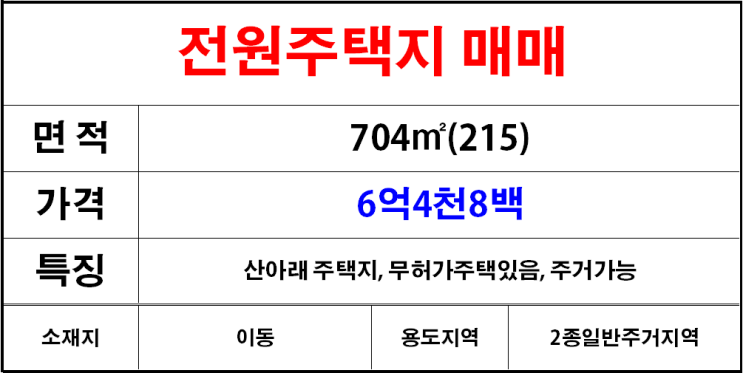  김해칠산(이동)전원주택지매매,주택부지매매