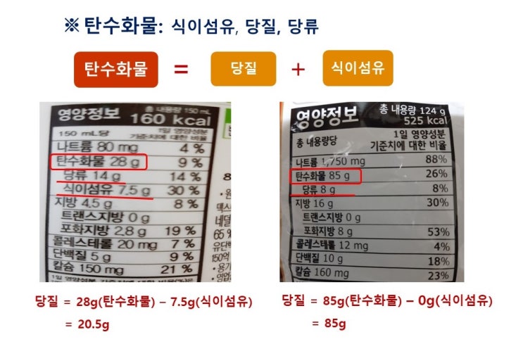  식품라벨읽기, 탄수화물분류, 당질과 당류, 전분, 식이섬유, 덱스트린, 덱스트로스, 액상과당이란?