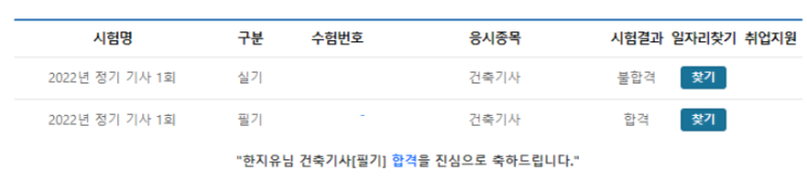  건축기사 실기 : 2022 건축기사 시험일정, 공부기간, 공부법