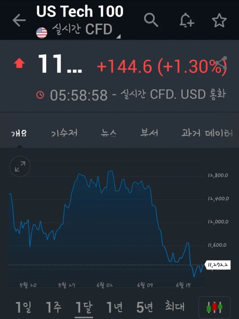 코인]오늘 갑자기 무슨일? : 네이버 블로그