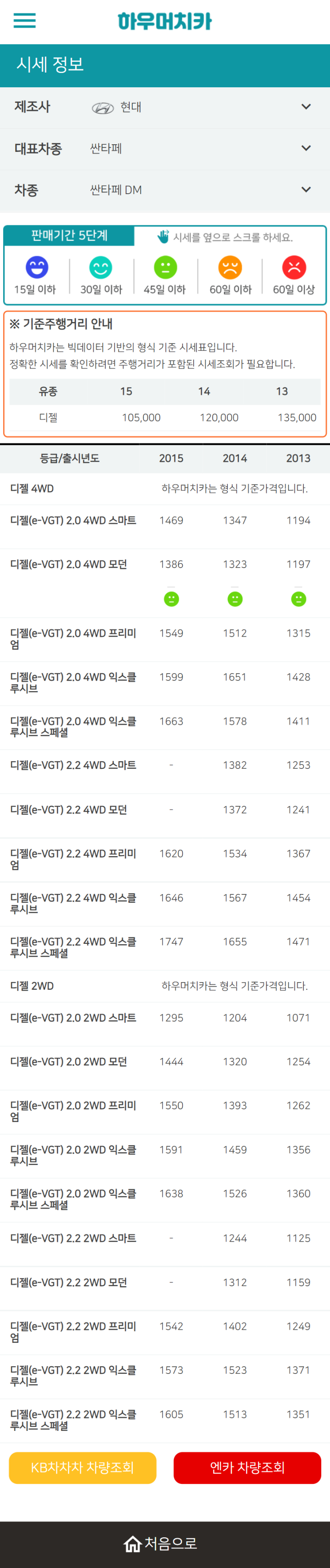 하우머치카 2022년 6월 싼타페 DM 중고차시세.가격표 하우머치카 2022년 6월 싼타페 DM 중고차시세.가격표