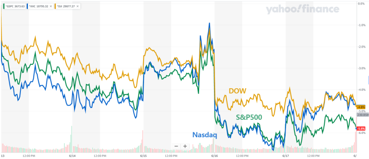  주간 미국 증시 시황 & 포트폴리오 수익률 정리 [2022년 6월 3주 차]
