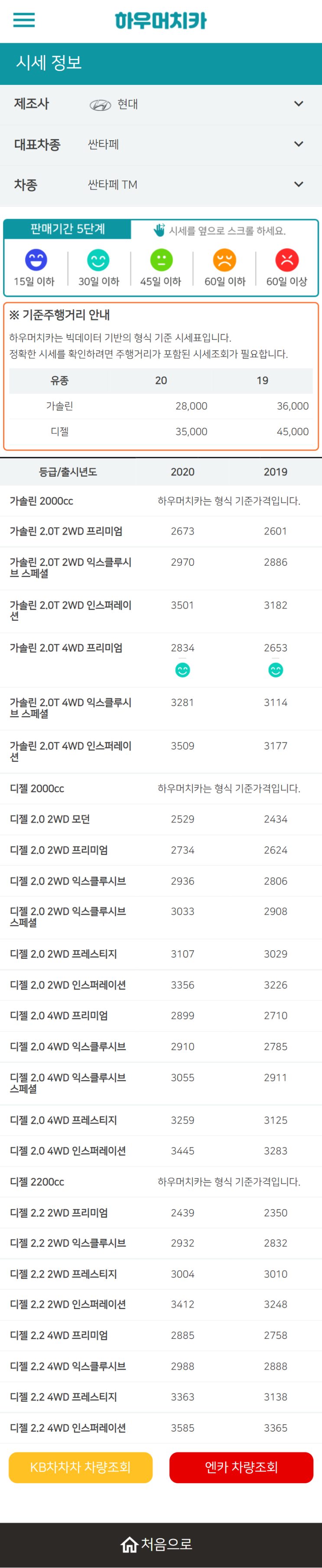 하우머치카 2022년 6월 싼타페 TM 중고차시세.가격표 하우머치카 2022년 6월 싼타페 TM 중고차시세.가격표