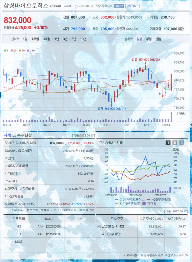 이부실드 관련주 삼성바이오로직스 서린바이오 주가 주목 : 네이버 블로그